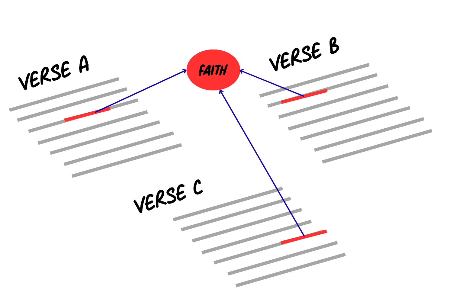WordLinks WordLinks